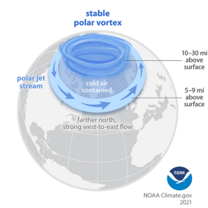 strong less wavy jet stream